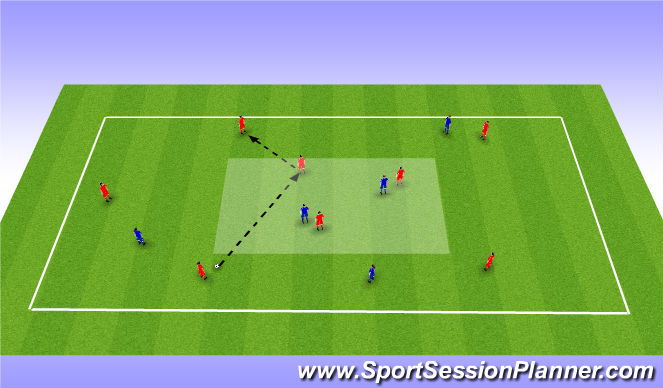 Football/Soccer: Playing Through Midfield (Functional: Midfielder ...