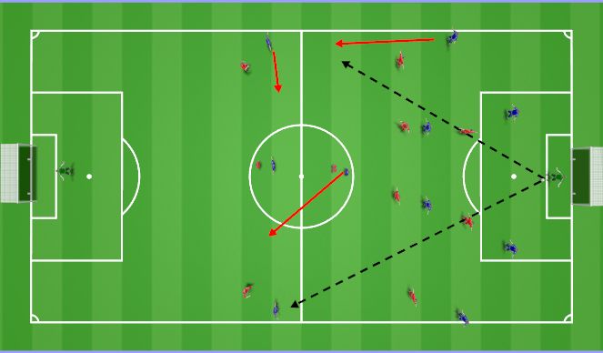 Football/Soccer Session Plan Drill (Colour): Against a 3-5-2: man for man press