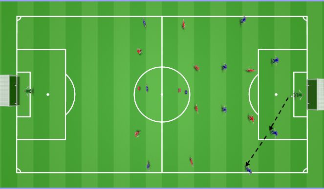 Football/Soccer Session Plan Drill (Colour): Against a 3-5-2: mid block