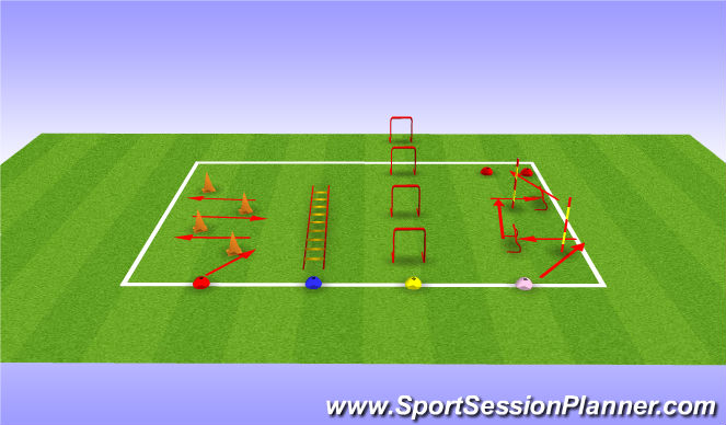 Football/Soccer Session Plan Drill (Colour): SAQ Drills (10 mins)