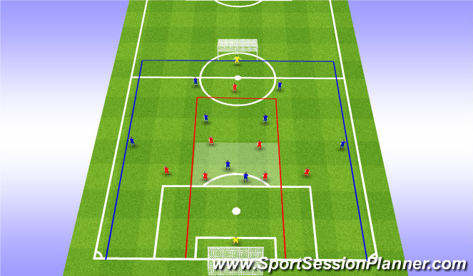 Football/Soccer: U14 Session 5 : Function & SSG - Defending Zone 14 ...