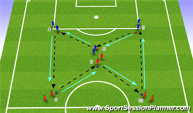 Football/Soccer Session Plan Drill (Colour): Positional Play Centre Pitch