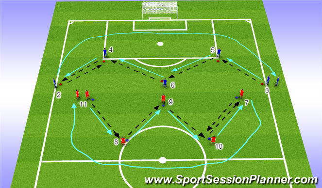 Football/Soccer Session Plan Drill (Colour): Full Width Positional Play