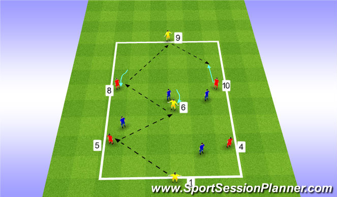 Football/Soccer Session Plan Drill (Colour): Passing Through The Centre