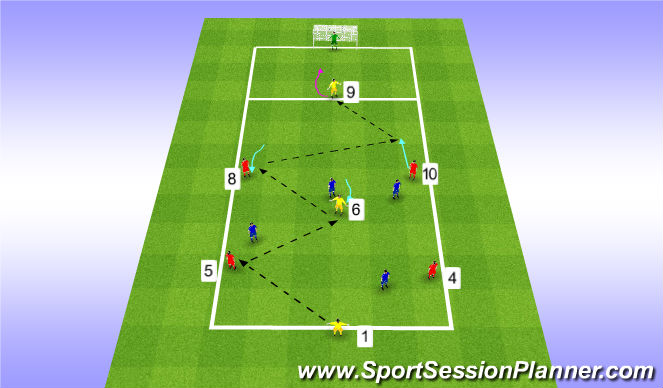 positional number system in soccer