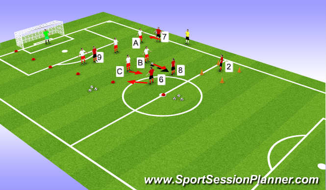 Football/Soccer Session Plan Drill (Colour): Wing Play 3