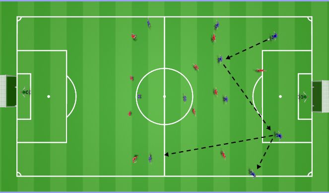 Football/Soccer Session Plan Drill (Colour): Against a 4-3-3 with isolated 9