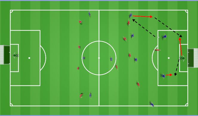 Football/Soccer Session Plan Drill (Colour): Against a 4-3-3: 9 locking in CB to stop switch