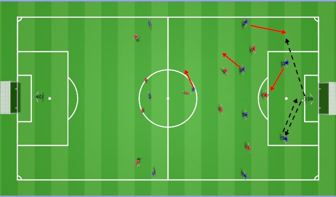 Football/Soccer Session Plan Drill (Colour): Against a 4-3-3 high press