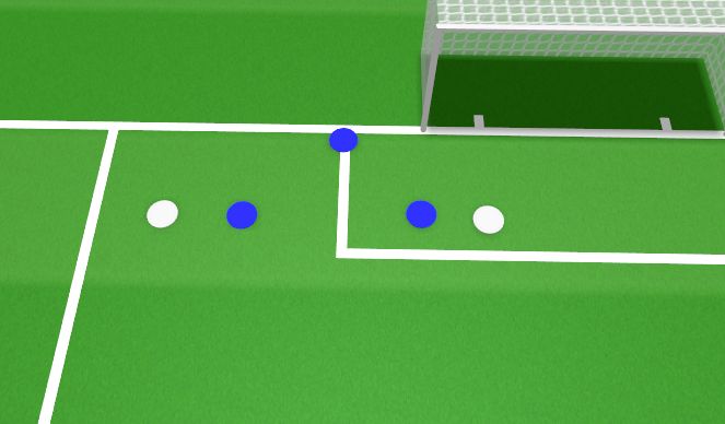 Football Soccer: Pitch Setup 08 01 2025 (goalkeeping: Warm-ups, Academy 