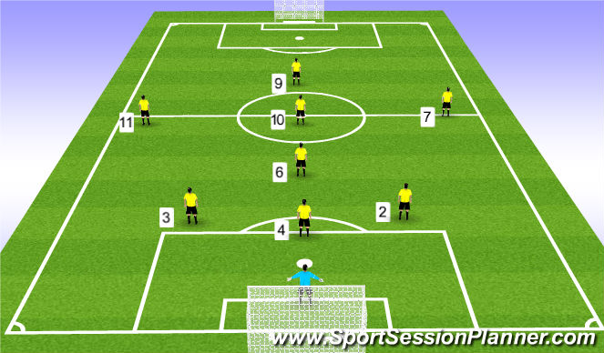 football positions soccer numbers