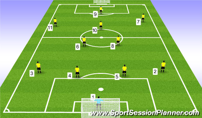 Football/Soccer Session Plan Drill (Colour): 11v11 (4-3-3)