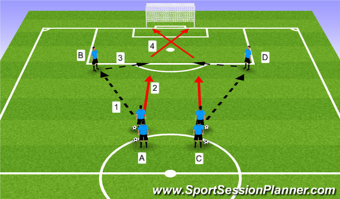 Football/Soccer: Wall passing (give and go) (Technical: Movement off the  ball, Beginner)