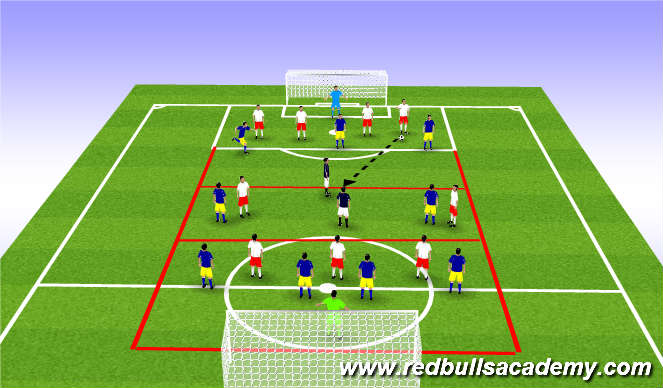 Football/Soccer Session Plan Drill (Colour): Play thru units