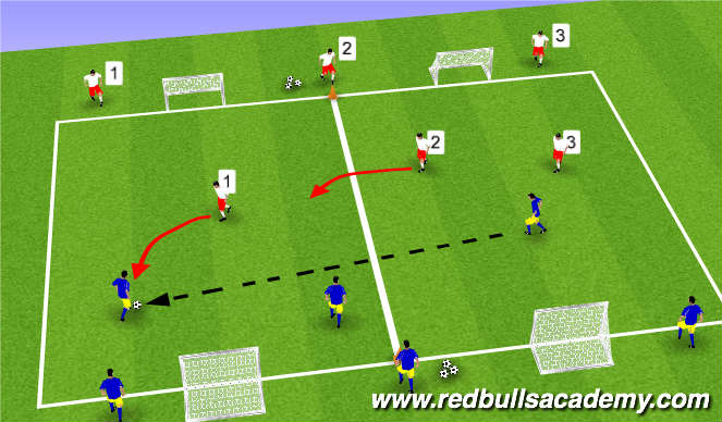 Football/Soccer Session Plan Drill (Colour): Main Theme I