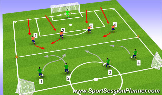 Football/Soccer Session Plan Drill (Colour): 1 v 1 Defending Activity