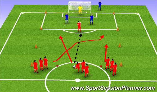 Football/Soccer Session Plan Drill (Colour): Bed Down