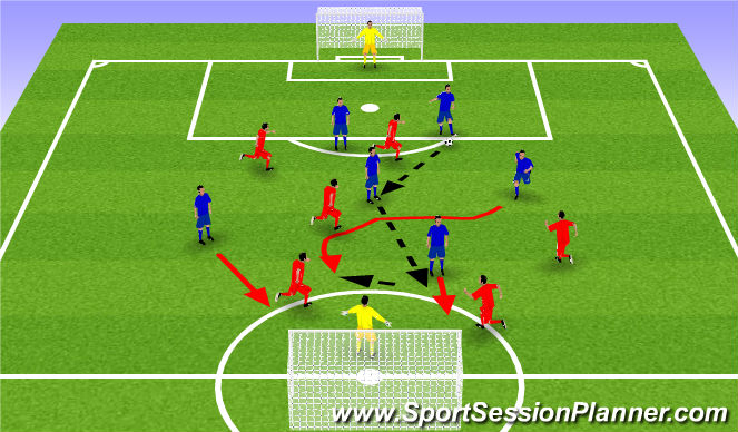 Football/Soccer Session Plan Drill (Colour): CIG Game 7V7