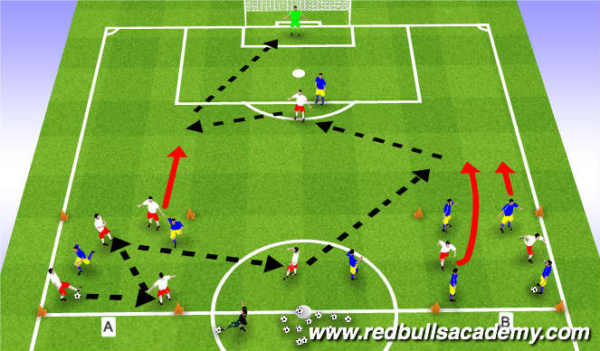 Football/Soccer Session Plan Drill (Colour): 3 v 2