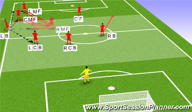 Football/Soccer Session Plan Drill (Colour): Mid Field Throw In's