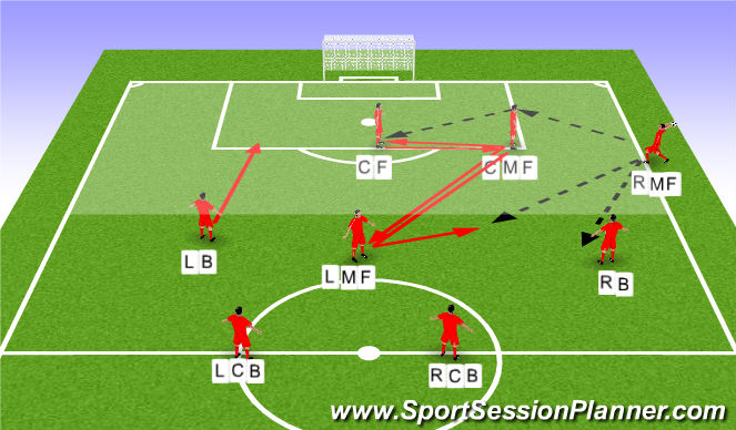 Football/Soccer Session Plan Drill (Colour): Attacking Throw In's