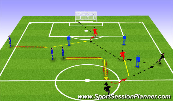 Football/Soccer Session Plan Drill (Colour): Final Ball 2