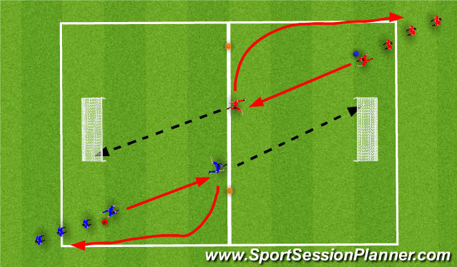 Football/Soccer Session Plan Drill (Colour): Shooting Competition