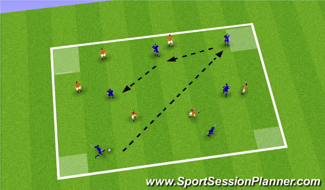 Football/Soccer Session Plan Drill (Colour): SSG Possession with switching