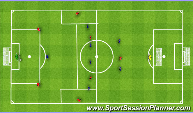 Football/Soccer: 16.02.09 UKS SMS (Tactical: Playing out from the back ...