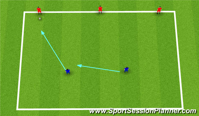 Football/Soccer Session Plan Drill (Colour): Defending 3v2's