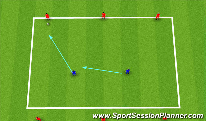 Football/Soccer Session Plan Drill (Colour): Defending 3v2's Multi-Directional