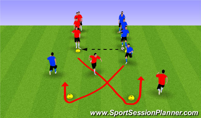 Football/Soccer Session Plan Drill (Colour): Dynamic with Ball