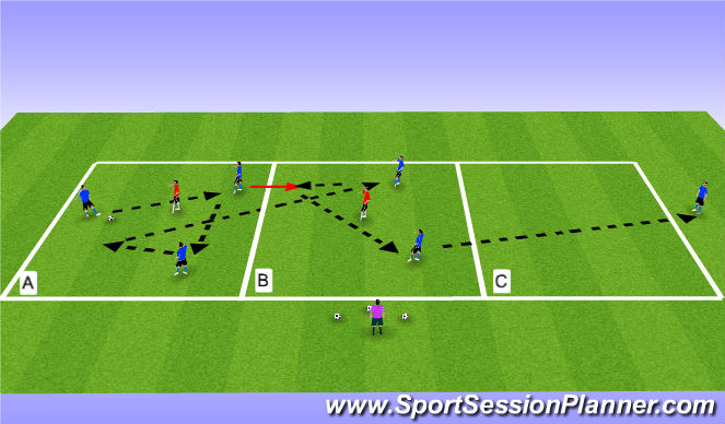 Football/Soccer Session Plan Drill (Colour): Progressive 3v1