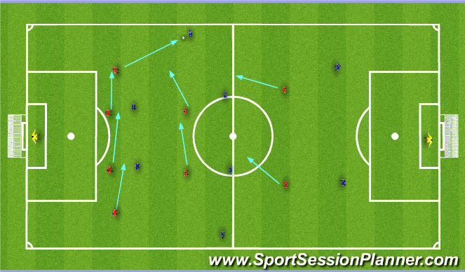 Football/Soccer Session Plan Drill (Colour): Defending As A Team