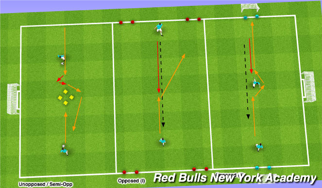 Football/Soccer Session Plan Drill (Colour): Unopposed to Opposed: Feints