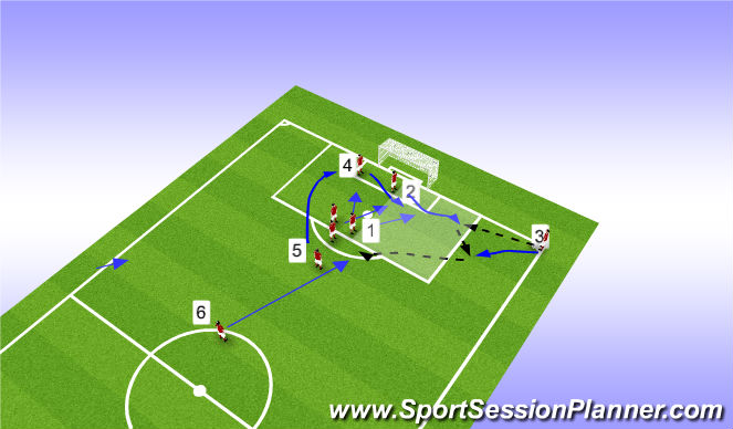 Football/Soccer Session Plan Drill (Colour): Set Piece - Corner 1