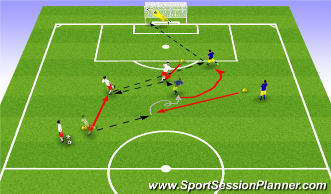 Football/Soccer Session Plan Drill (Colour): 3rd Man Running