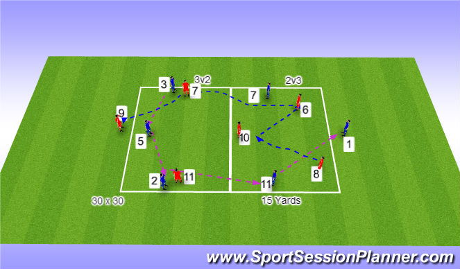 Football/Soccer Session Plan Drill (Colour): Stage 1 & 2