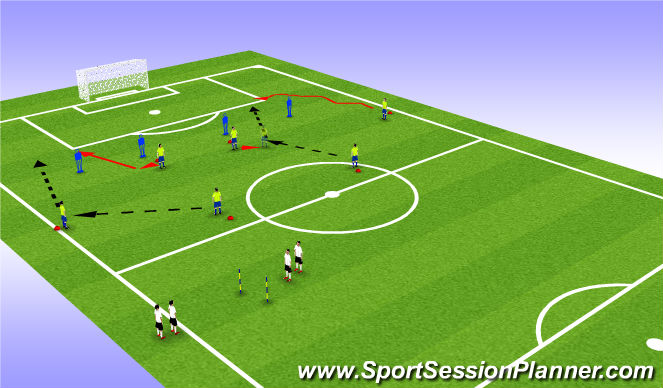 Football/Soccer Session Plan Drill (Colour): Passing Lines/Runs to get in Behind