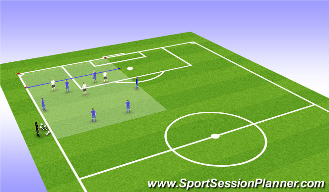 Football/Soccer Session Plan Drill (Colour): 6v3/6v4 Endzone Game