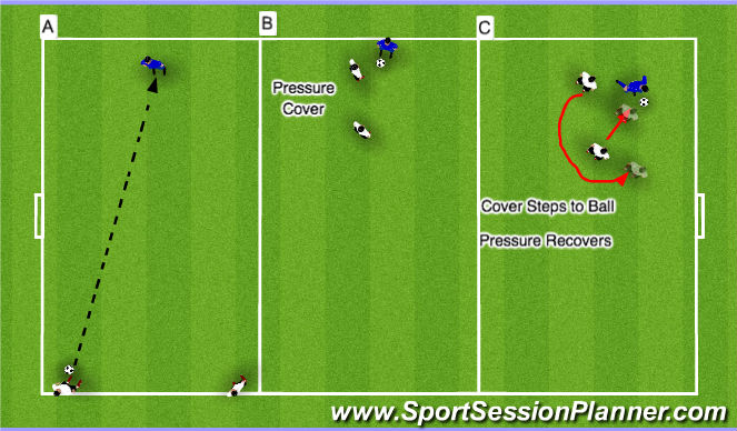 Football/Soccer Session Plan Drill (Colour): 1 v 2