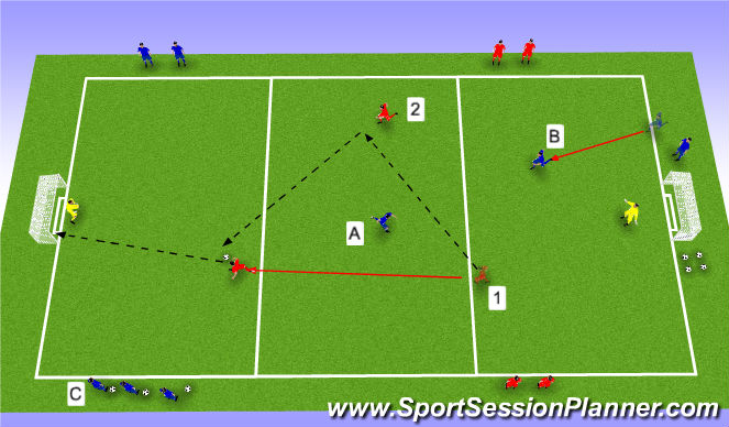 Football/Soccer Session Plan Drill (Colour): 2v1+1 delayed