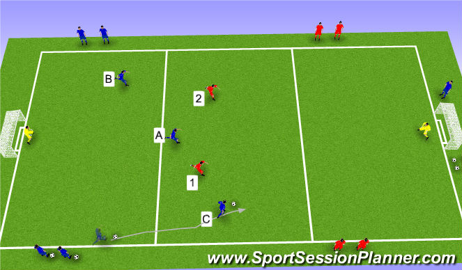 Football/Soccer Session Plan Drill (Colour): Transition 3v2