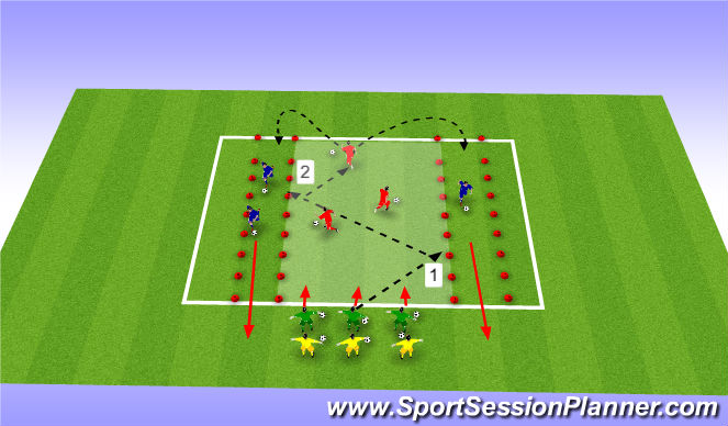 Football/Soccer Session Plan Drill (Colour): 2 wall dribble