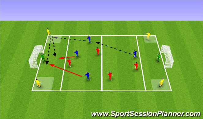 Football/Soccer Session Plan Drill (Colour): Possession 4v4