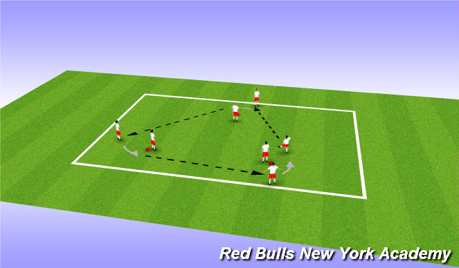 Football/Soccer Session Plan Drill (Colour): Unopposed - Progression 1