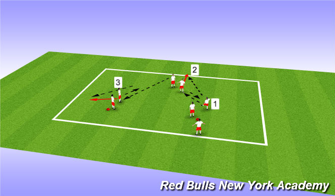 Football/Soccer Session Plan Drill (Colour): Unopposed - Progression 3