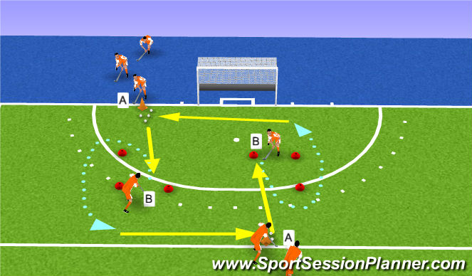 Hockey Session Plan Drill (Colour): turnaway forehand