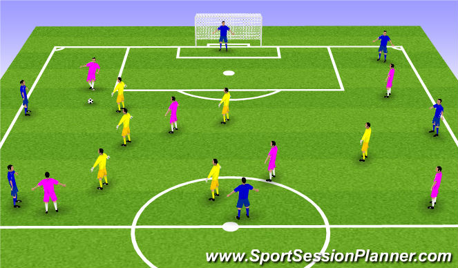 Football/Soccer Session Plan Drill (Colour): Exercise II