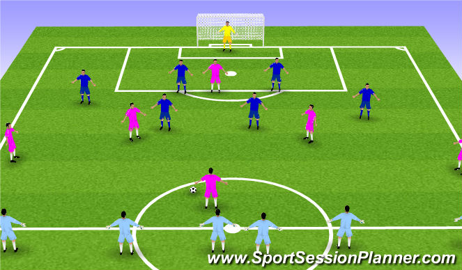Football/Soccer Session Plan Drill (Colour): Exercise III